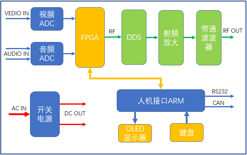 模擬電視激勵(lì)器原理框圖.png