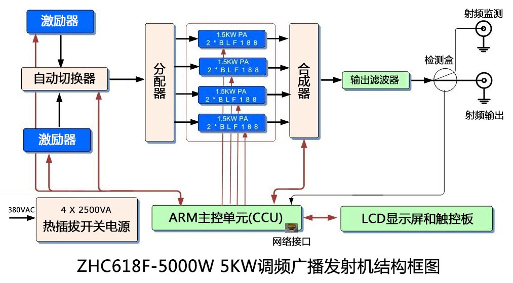 5KW原理框圖.jpg