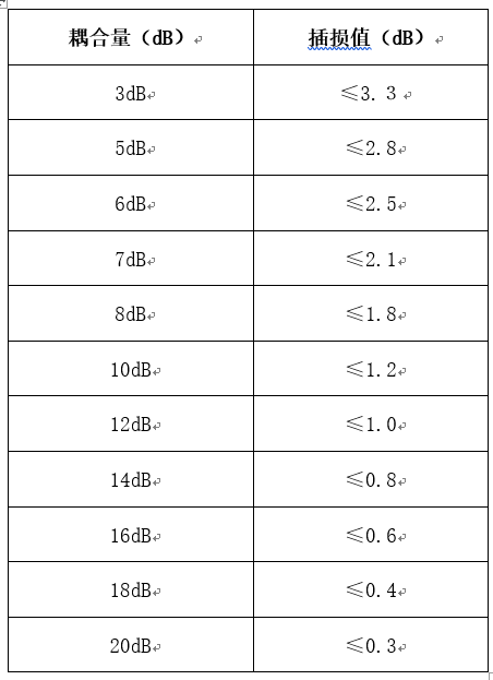 耦合器耦合損耗表.png