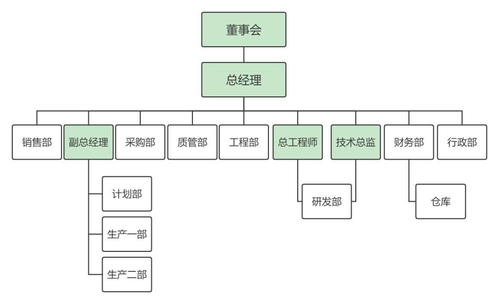 杭州眾傳組織架構圖.jpg