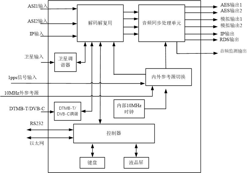 解碼器1.jpg
