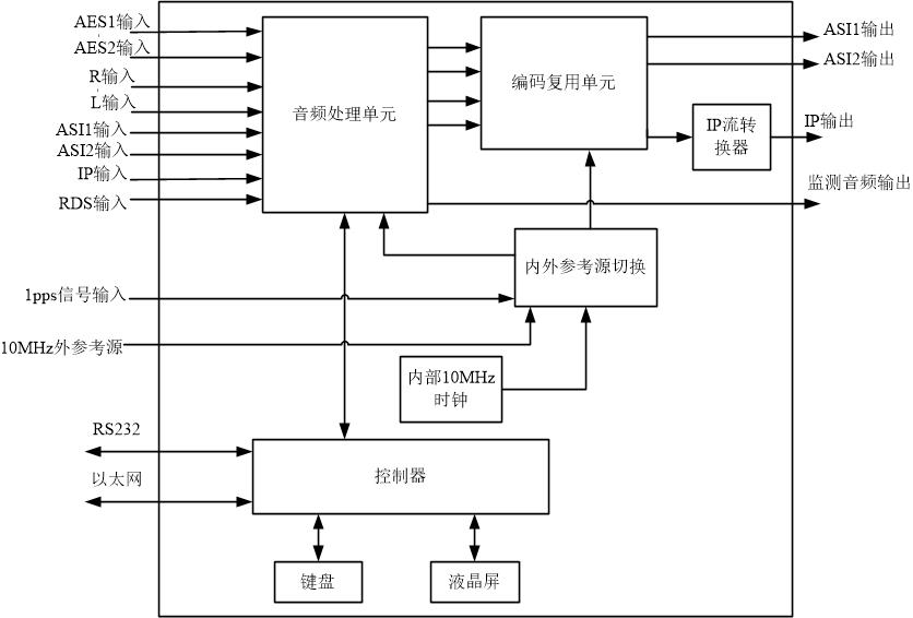 編碼器1.jpg